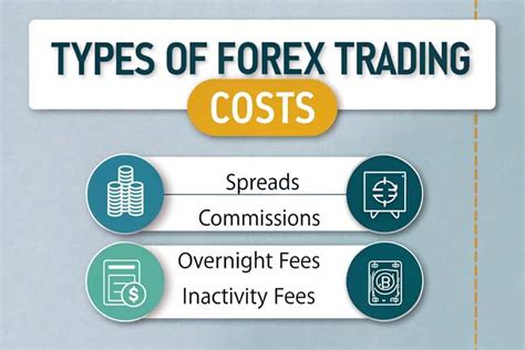 FOREX TRADING COSTS .